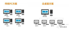 云桌面與PC臺(tái)式機(jī)比較，管理哪個(gè)更有優(yōu)勢(shì)？